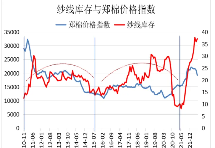 国内大宗商品期货理论(大宗商品期货价格行情)_https://www.07apk.com_黄金期货直播室_第1张