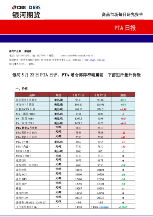 pta期货遭遇深幅回调(pta期货大涨)_https://www.07apk.com_原油期货_第1张