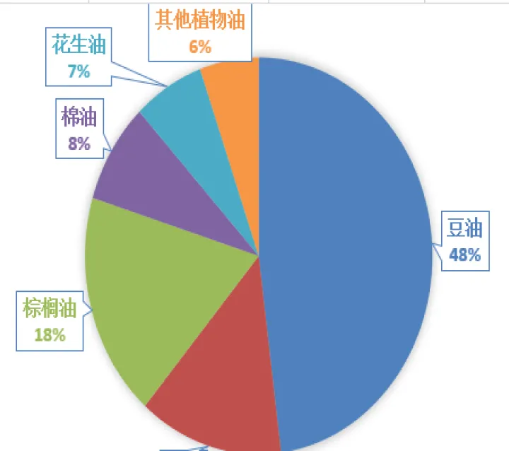 油脂期货看什么数据(期货油脂类有哪些)_https://www.07apk.com_期货技术分析_第1张