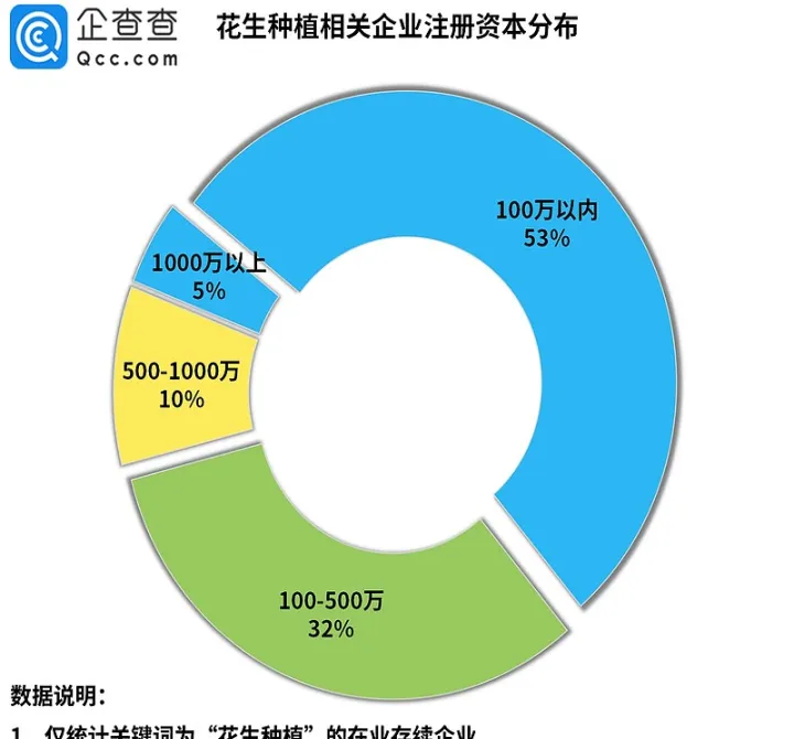 花生期货上市看多还是看空(花生期货看涨吗)_https://www.07apk.com_股指期货_第1张