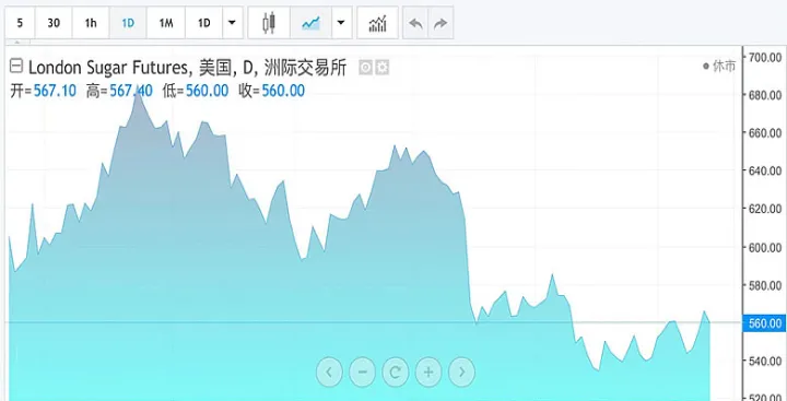 美国期货行情网(美国糖期货实时行情)_https://www.07apk.com_期货行业分析_第1张