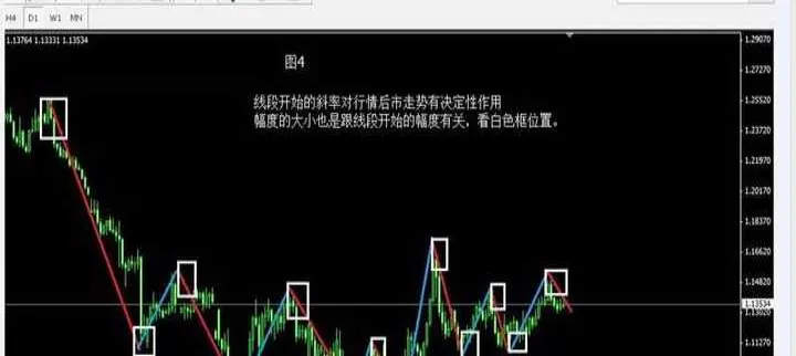 期货区间震荡指标(期货震荡策略模型)_https://www.07apk.com_期货行业分析_第1张