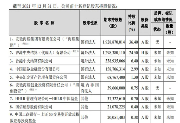 海螺水泥期货最新行情(海螺水泥期货最新行情分析)_https://www.07apk.com_期货行业分析_第1张