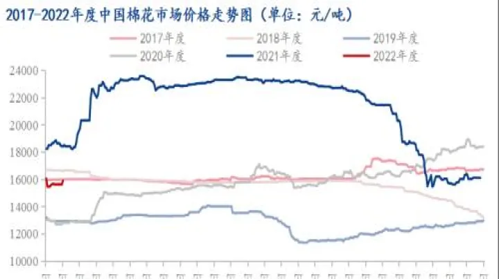 棉籽油有期货吗(棉籽油期货价格行情走势图)_https://www.07apk.com_期货科普_第1张