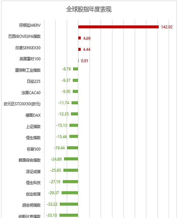 全球股指期货实时行情最新(全球股指期货实时行情最新走势)_https://www.07apk.com_原油期货_第1张