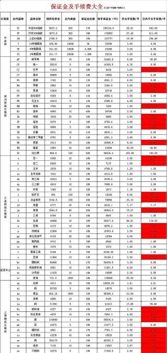 现在期货螺纹钢手续费是多少(做一手螺纹钢期货要多少手续费)_https://www.07apk.com_期货科普_第1张