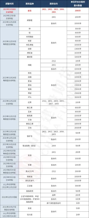 期货交易金额大吗(期货交易有金额限制吗)_https://www.07apk.com_农产品期货_第1张