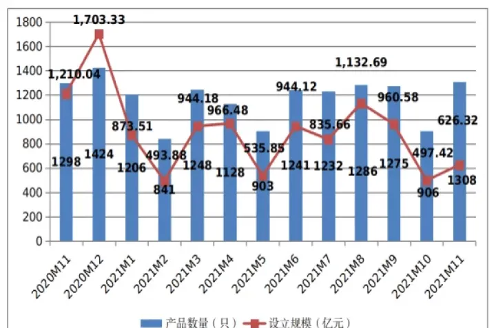 期货私募行业状况如何(期货私募产品收益榜超五成取得正收益)_https://www.07apk.com_黄金期货直播室_第1张