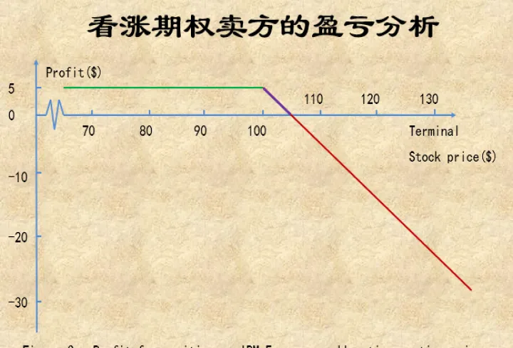 期权期货是远期还是即期(期权期货是新型的吗)_https://www.07apk.com_农产品期货_第1张