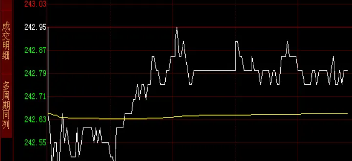 期货市场黄金趋势(期货黄金行情趋势分析)_https://www.07apk.com_黄金期货直播室_第1张