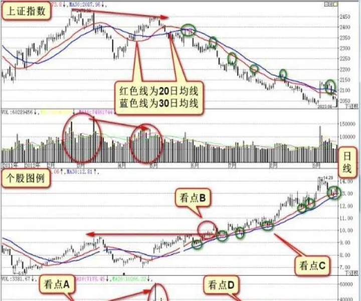 一根均线两周期怎么做期货(一条均线一根水平线做期货)_https://www.07apk.com_期货行业分析_第1张