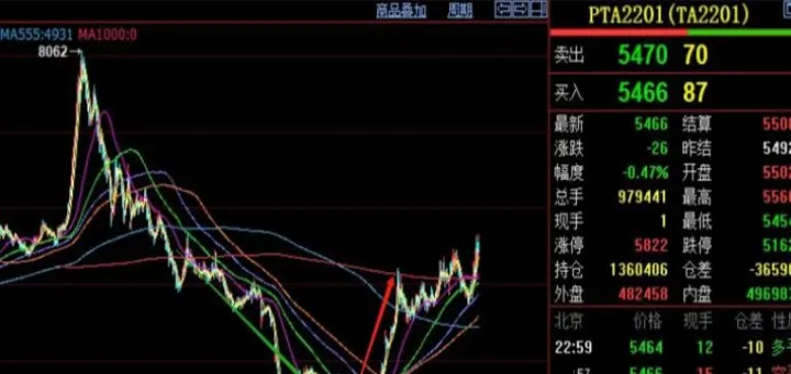 期货行情图术语解读(期货行情图术语解读最新)_https://www.07apk.com_期货科普_第1张