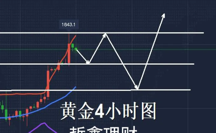 黄金期货涨跌一个点(黄金期货的涨跌由谁决定)_https://www.07apk.com_股指期货_第1张