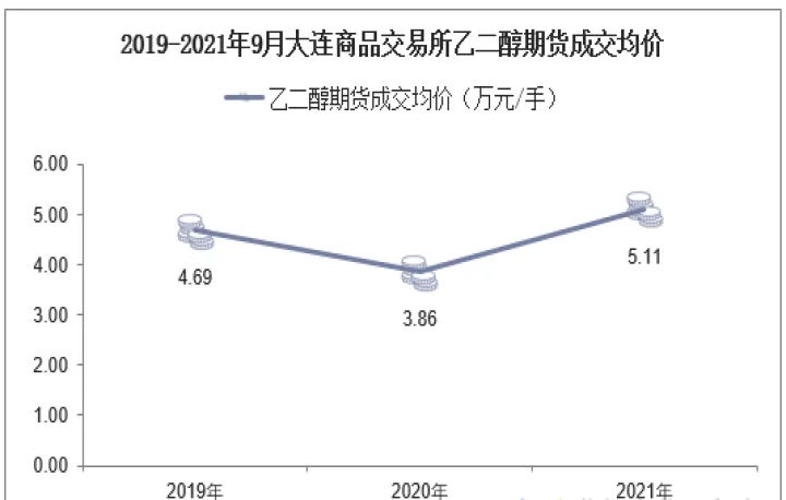 乙二醇期货在哪个交易所上市(乙二醇期货资料)_https://www.07apk.com_黄金期货直播室_第1张