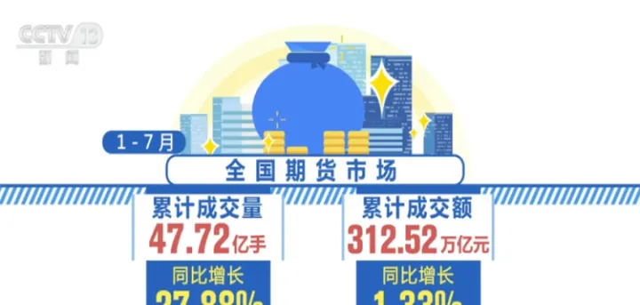 期货市场行为交易(期货交易市场规则)_https://www.07apk.com_期货科普_第1张