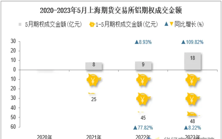 上海铝期货即时行情(上海铝价期货即时行情)_https://www.07apk.com_原油期货_第1张