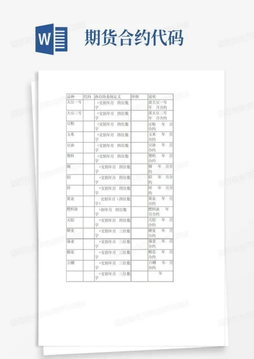 期货郑商所代码(郑商所期货合约)_https://www.07apk.com_原油期货_第1张