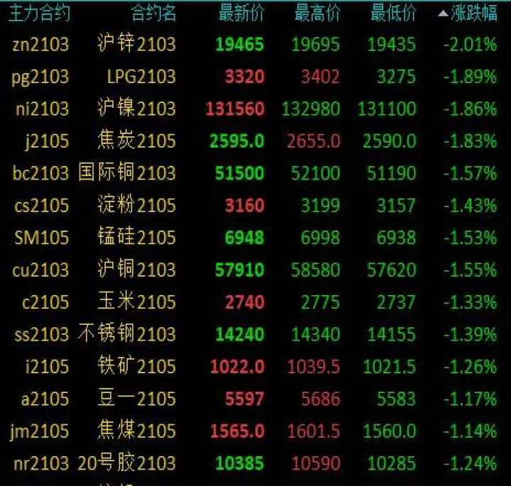 国内商品期货数据(国内商品期货行情)_https://www.07apk.com_农产品期货_第1张