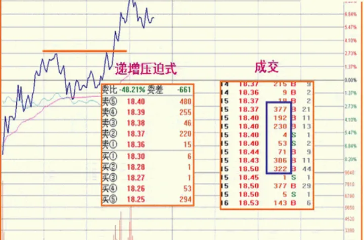 黄金期货早盘什么时间可以挂单(黄金期货到几点结束交易)_https://www.07apk.com_农产品期货_第1张