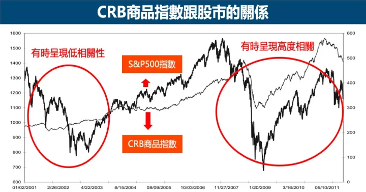 商品期货数据库(商品期货数据库有哪些)_https://www.07apk.com_期货技术分析_第1张