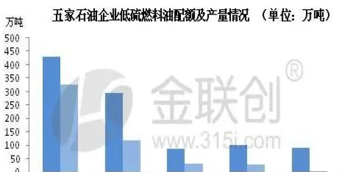 低硫燃油主连期货(低硫燃料油期货价格)_https://www.07apk.com_原油期货_第1张