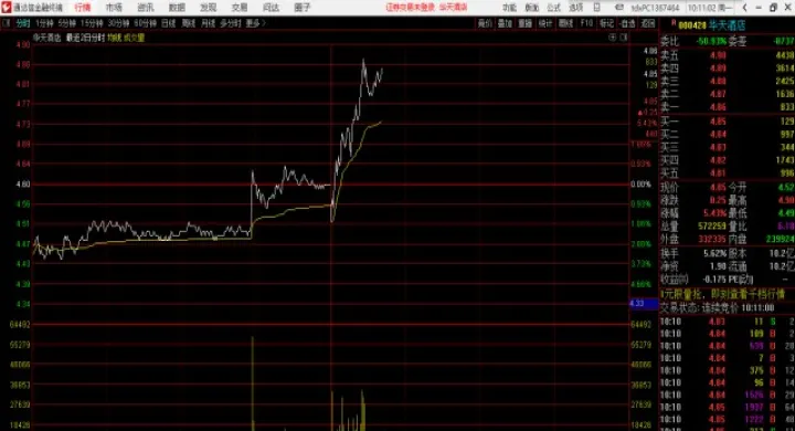 期货五分钟k线沿20均线做单(期货分时图均线相当于k线多少)_https://www.07apk.com_期货科普_第1张