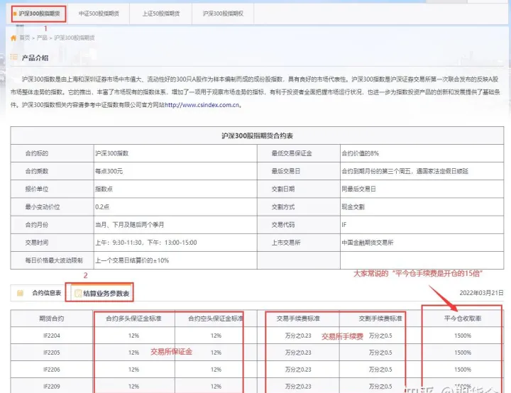 期货出入金计算公式(期货出入金要手续费吗)_https://www.07apk.com_原油期货_第1张