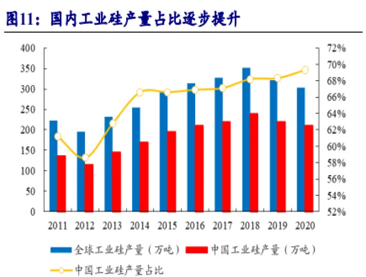 硅是什么期货品种吗(有机硅属于哪个期货品种)_https://www.07apk.com_期货科普_第1张