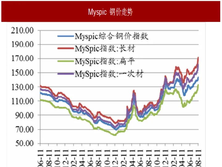 国际钢铁期货代码(国际钢材期货行情)_https://www.07apk.com_股指期货_第1张