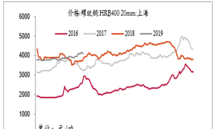 期货1901行情(期货1905焦煤走势分析)_https://www.07apk.com_黄金期货直播室_第1张