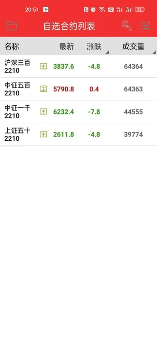 期货资金活期利息(期货账户利息一般多久结一次)_https://www.07apk.com_期货行业分析_第1张