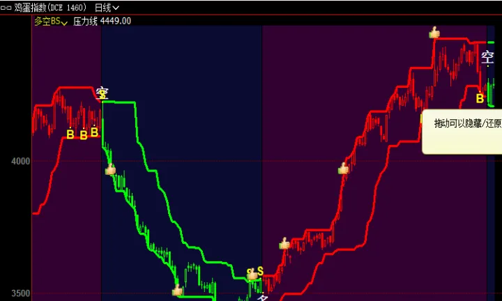 期货波段主图指标公式大全(期货波段线指标怎么设置)_https://www.07apk.com_黄金期货直播室_第1张