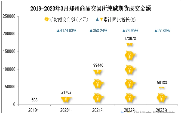 郑商所纯碱期货交易手续费(郑商所纯碱期货是什么品种)_https://www.07apk.com_期货行业分析_第1张