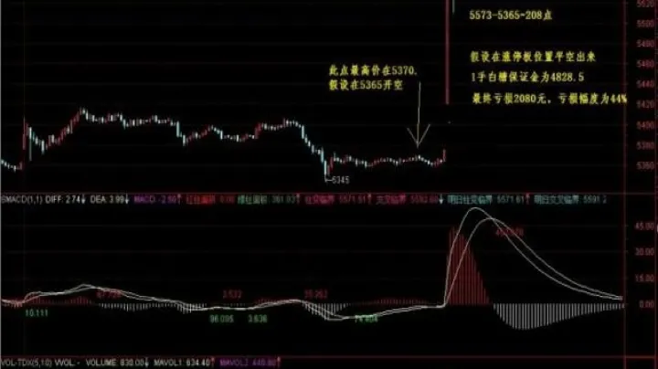 实盘股指期货止盈止损怎么设定(股指期货实盘指导)_https://www.07apk.com_期货行业分析_第1张