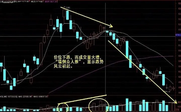 期货交易里的线是什么意思(期货交易k线形态超详细图解)_https://www.07apk.com_农产品期货_第1张