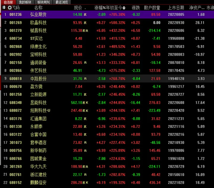 期货交易乘数跟翻倍的关系(期货交易资金翻倍)_https://www.07apk.com_黄金期货直播室_第1张