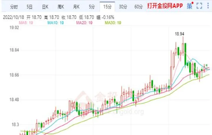 wti期货最新行情(期货最新行情查询今日)_https://www.07apk.com_农产品期货_第1张