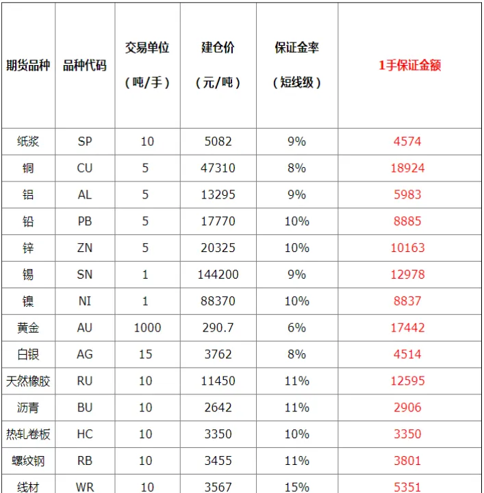 红枣期货一手多少斤(红枣期货一手多少斤卖)_https://www.07apk.com_股指期货_第1张