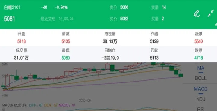 白糖期货市场最新(白糖期货实时行情)_https://www.07apk.com_农产品期货_第1张