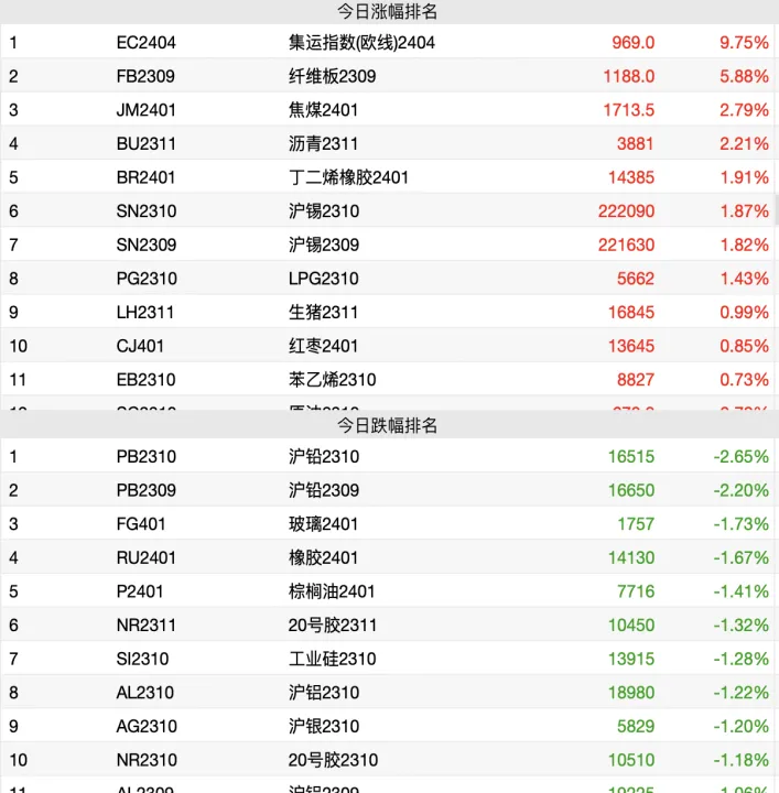 纤维板期货减仓(纤维板期货有夜盘吗)_https://www.07apk.com_原油期货_第1张