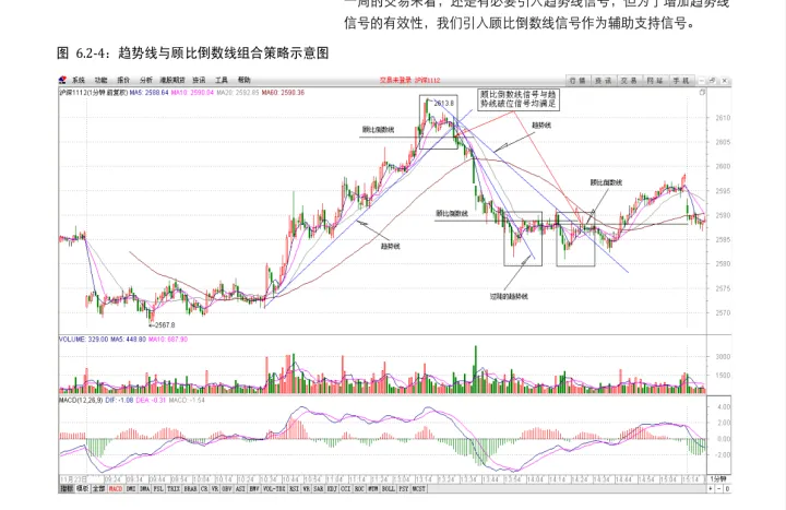 用周线图做期货(期货周线定方向)_https://www.07apk.com_股指期货_第1张