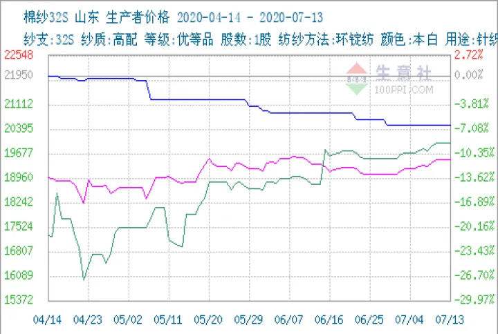 棉纱期货或年内上市(棉纱期货相关股票)_https://www.07apk.com_原油期货_第1张