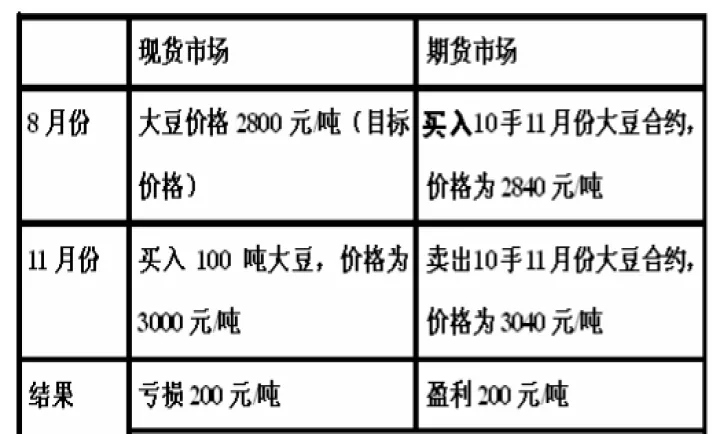 郑州期货套保数据(期货套保资金数量)_https://www.07apk.com_期货技术分析_第1张