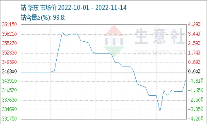 如何查询钴是否期货(国际最新钴期货在哪看)_https://www.07apk.com_期货科普_第1张