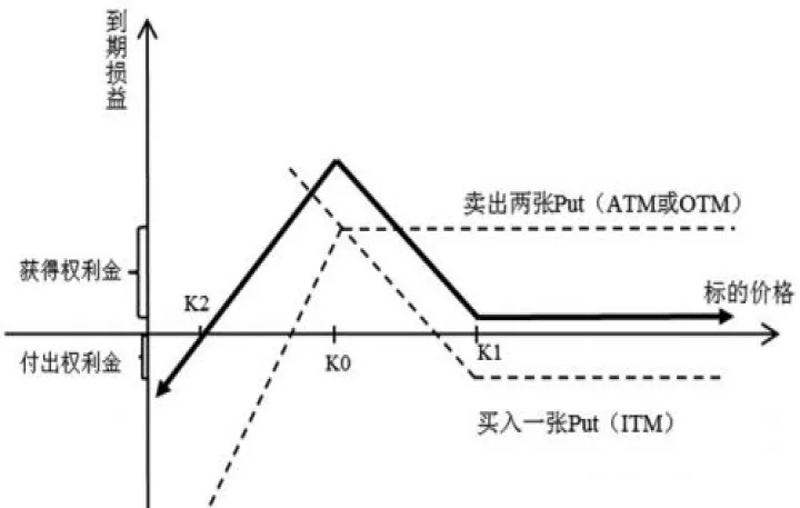 期货合约价差过大(期货合约价差怎么算)_https://www.07apk.com_期货科普_第1张