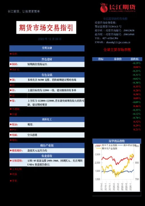 期货市场专有名词大全(期货市场有哪些)_https://www.07apk.com_期货技术分析_第1张