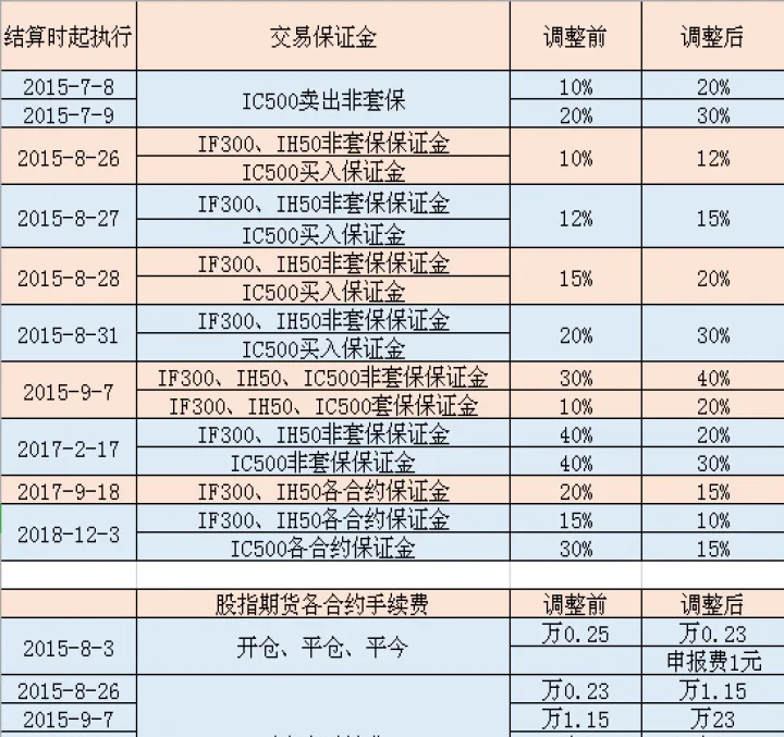 股指期货手续费返点(股指期货手续费)_https://www.07apk.com_期货行业分析_第1张