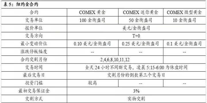 黄金期货晚上交易(黄金期货晚上交易时间)_https://www.07apk.com_农产品期货_第1张