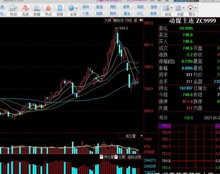 期货月月翻倍可以吗(期货一个月30倍)_https://www.07apk.com_期货行业分析_第1张