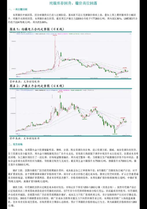 上期所锡镍期货合约征求意见(上期所镍交割标准)_https://www.07apk.com_期货科普_第1张